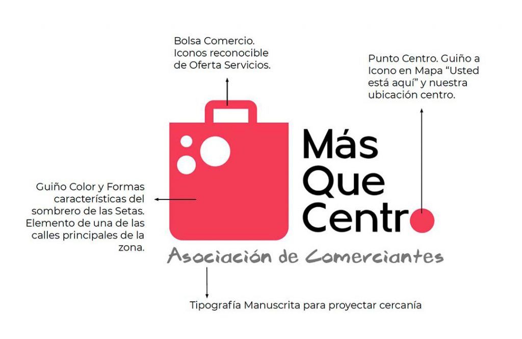 Diseno-de-logotipos-Estudio-de-diseno-grafico-y-Branding-Alicante-copia-1024x666